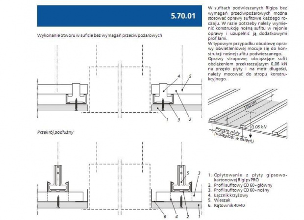 oprawy pod lampy