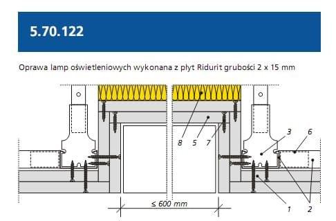 oprawy pod lampy