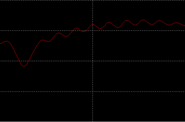 Korektor do subwoofera - charakterytstyka #subwoofer #korektor