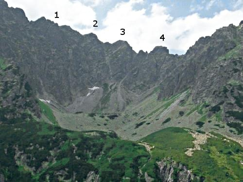 Górne piętro Doliny Roztoki, Dolinka Buczynowa. Dolinka Buczynowa należy do tzw. dolin wiszących.
1. Zadni Granat - 2239 m, 2. Pośredni Granat - 2235 m, 3. Skrajny Granat - 2226 m, 4. Orla Baszta - 2175 m. #Tatry #DolinkaBuczynowa