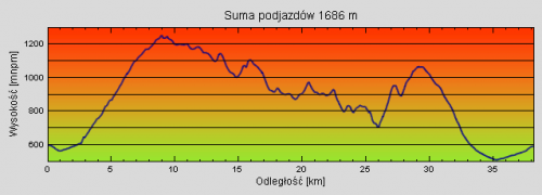 Szczyrk 2010.04.17