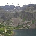 Fragment grani Hali Gąsiennicowej.
1. Kozi Wierch (2291 m), 2. Kozie Czuby (2266 m), 3. Zamarła Turnia (2179 m), 4. Mały Kozi Wierch (2226 m).
W dole widać Czarny Staw Gąsiennicowy. #HalaGąsiennicowa #Tatry